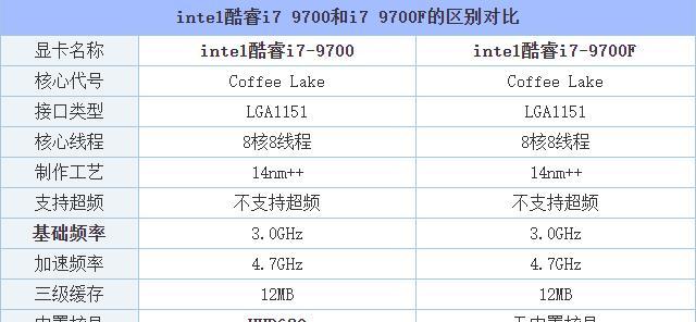 主机争霸i79700k八核来袭？如何提升你的主机性能？