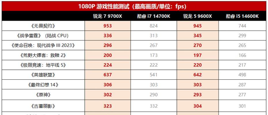 九代i59600K装机清单你没看错最新分享？需要哪些配件？