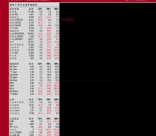 4000元以上电脑怎么选？流行配置一览表助你做出明智选择？