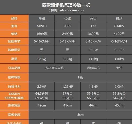 4000元以上电脑怎么选？流行配置一览表助你做出明智选择？
