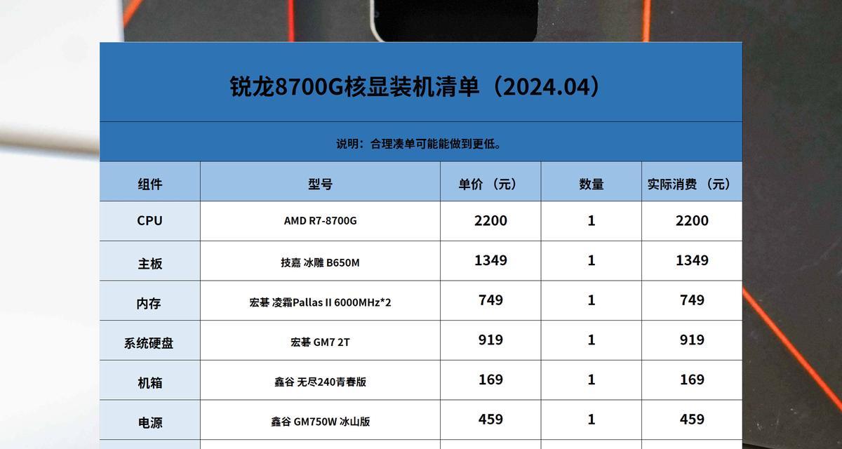 4000元装机清单怎么选？新人和旧人有什么不同反应？