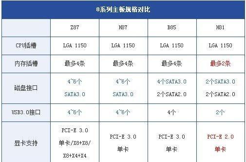 眼下主流主板怎么选？老孙教你装机主板选择技巧？