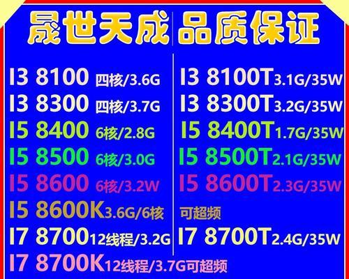 六核处理器i584008500涨价了，哪些配置贵了也值得购买？