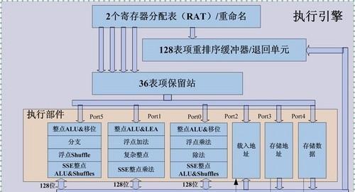 对比i78700K和AMDR71700哪个更适合装机？性价比如何比较？