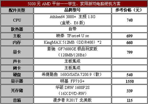 4500元预算能买到什么配置？最新装机方案有哪些？