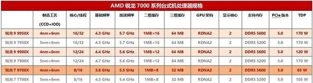 3000元预算组装电脑处理器和主板怎么选？搭配建议是什么？