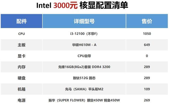 4000元能买到哪些成熟的电脑配置？散件和整机哪个更合适？
