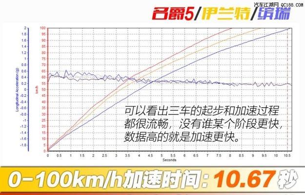 八代i3与七代i5性能对比，哪个更适合你？
