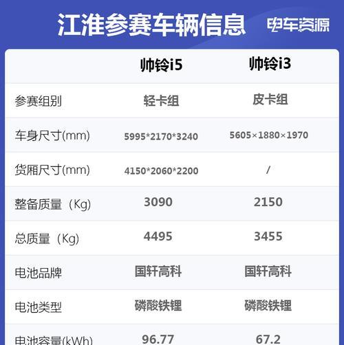 八代i3与七代i5性能对比，哪个更适合你？