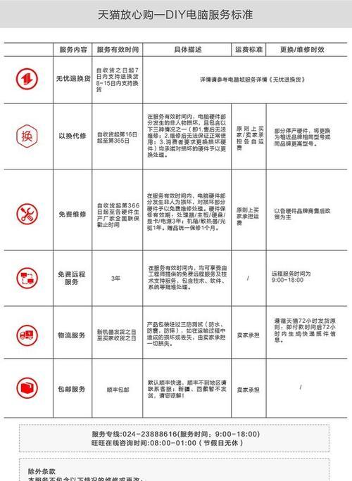 最强i7组装电脑1060配置清单推荐？如何打造性价比高的游戏电脑？