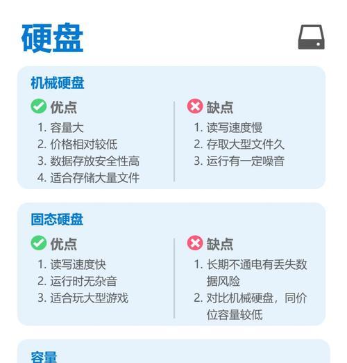 最新电脑配置报价看完这些你就够了？如何根据预算选择合适的电脑配置？