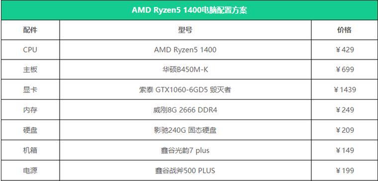 2000元能买到适合办公的电脑吗？最强配置单推荐！