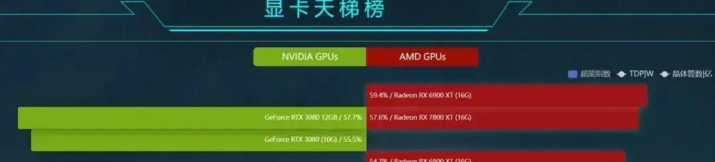 1080Ti真的是玩家心中的装机顶级显卡吗？