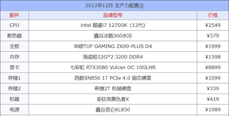 组装电脑时i7处理器的最佳配置是什么？如何选择合适的配件？