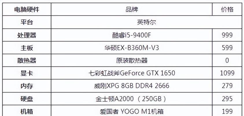 2019年最强i5组装电脑配置清单推荐？如何选择合适的硬件组合？