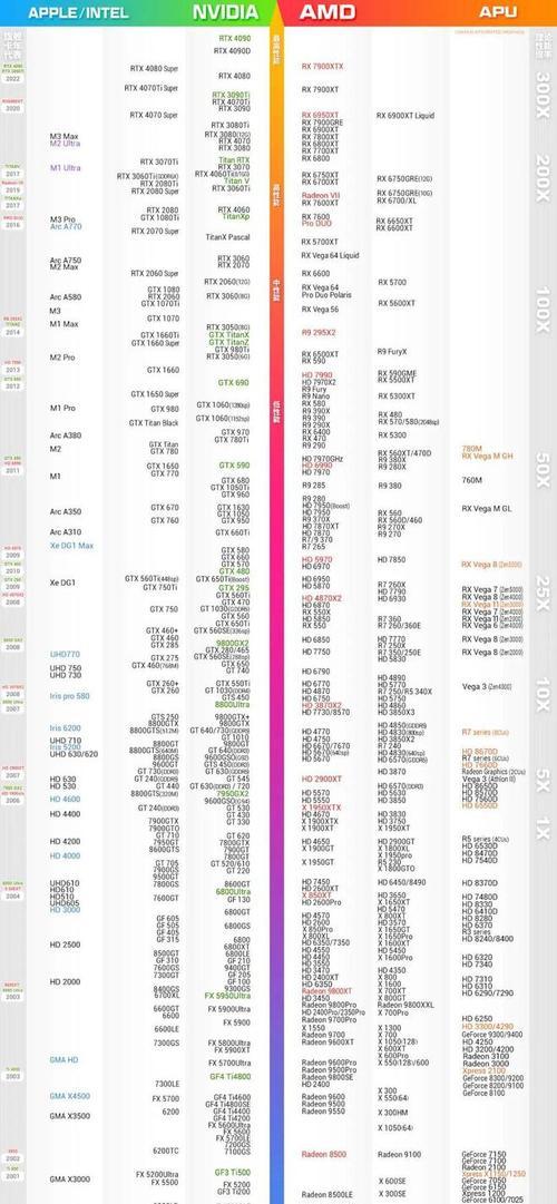 电脑装机行情最近内存价格稳定显卡价格为何上涨？