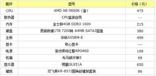 5000元能买到怎样的R5-1500X电脑主机配置单？购买时需要注意什么？