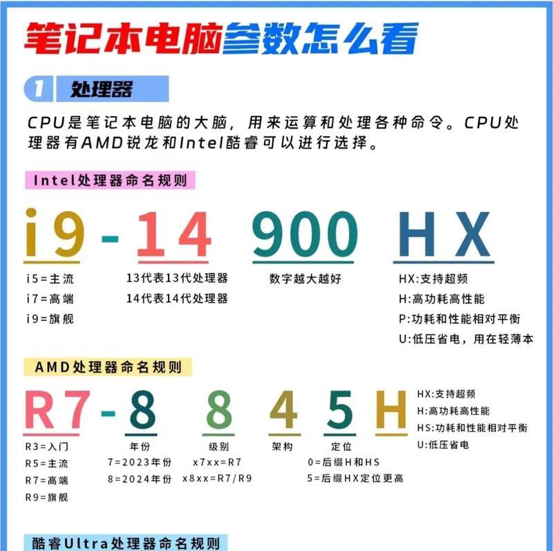 4000元最强电脑配置单适合电脑小白吗？如何选择？