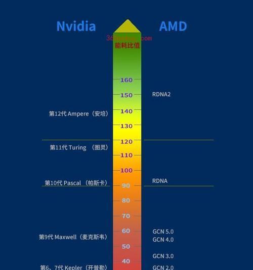 吃鸡显卡天梯图如何查看？你的配置在天梯图中排在什么位置？