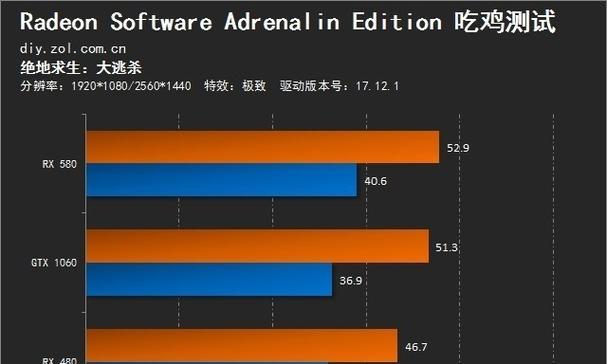 吃鸡显卡天梯图如何查看？你的配置在天梯图中排在什么位置？
