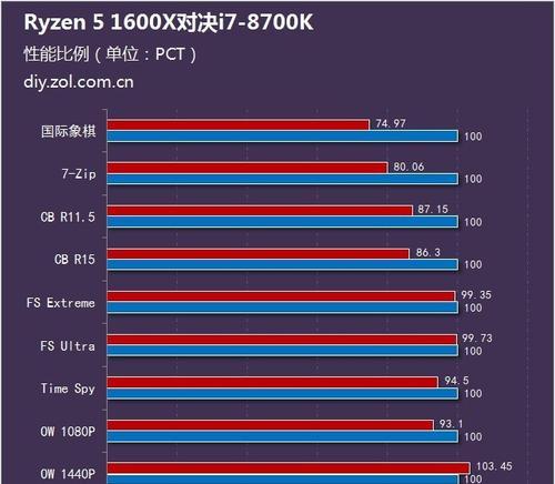 如何选择适合i7-8700的主板？搭配时需要注意哪些参数？