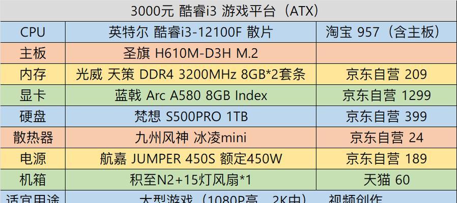 2018年3000元能买到怎样的i5组装电脑？配置清单推荐有哪些？