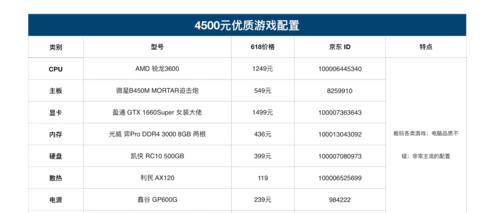 2020年4000到5000元能买到哪些电脑配置单？整机推荐有哪些特点？