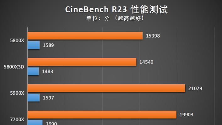 组装电脑时i77700处理器表现如何？如何解决兼容性问题？