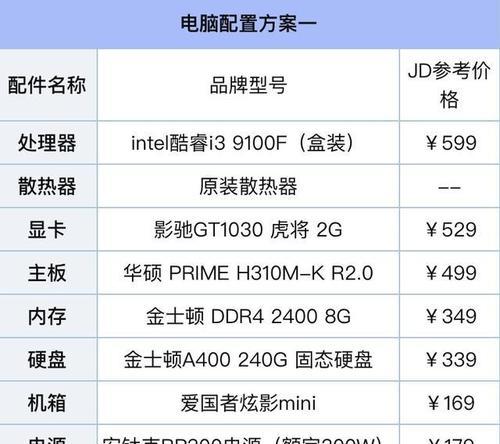 2000元左右组装电脑配置推荐？如何选择性价比高的组装电脑？