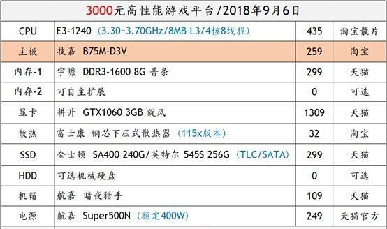 三千预算装机如何配置？能玩绝地求生的清单推荐是什么？