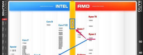战骁i57500GTX10708G组装机配置推荐？如何选择最佳配件组合？