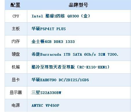5000元电脑配置单怎么选？适合你的配置有哪些？
