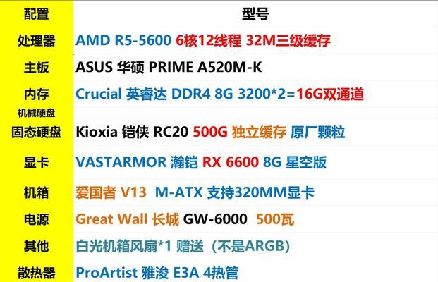 5000元电脑配置单怎么选？适合你的配置有哪些？