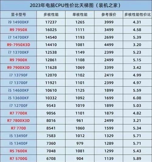 5000元电脑配置单怎么选？适合你的配置有哪些？