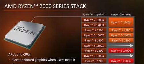 配电脑AMD锐龙Ryzen7电脑配置清单及价格是多少？如何选择合适的配件？