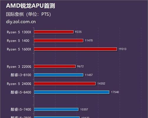 AMD锐龙Ryzen5电脑配置清单？如何选择最佳配件组合？