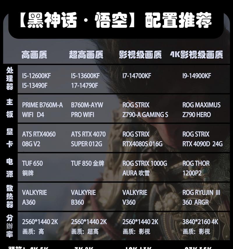 5000元能买到适合游戏直播的电脑配置吗？推荐清单和价格是多少？