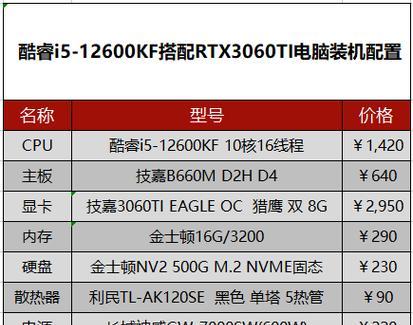 5000元能买到哪些电脑配置？装机清单和价格推荐是什么？