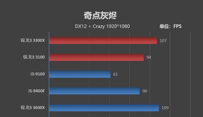玩游戏时选择i5还是i7处理器更好？性能对比与选择指南