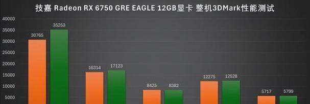 装机时显卡选择困难怎么办？如何挑选适合自己的显卡？