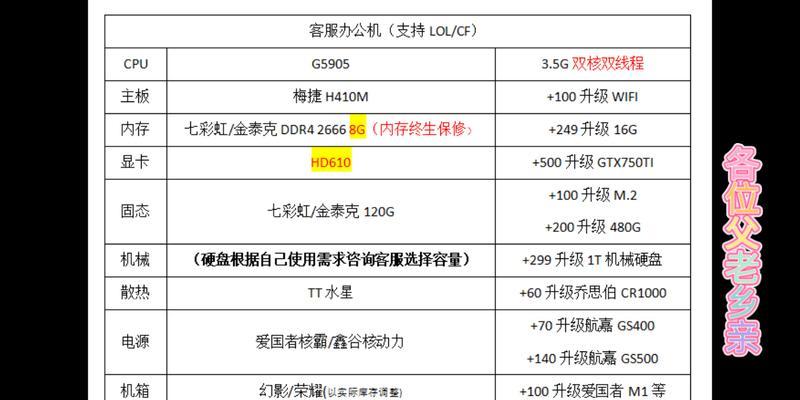 显卡价格持续上涨，现在装机是否是最佳时机？
