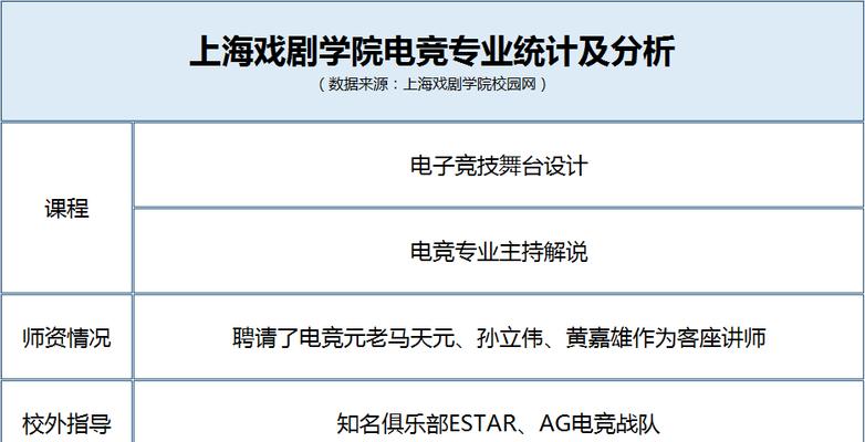 2019年电竞玩家如何配置电脑？专业电竞配置推荐有哪些？