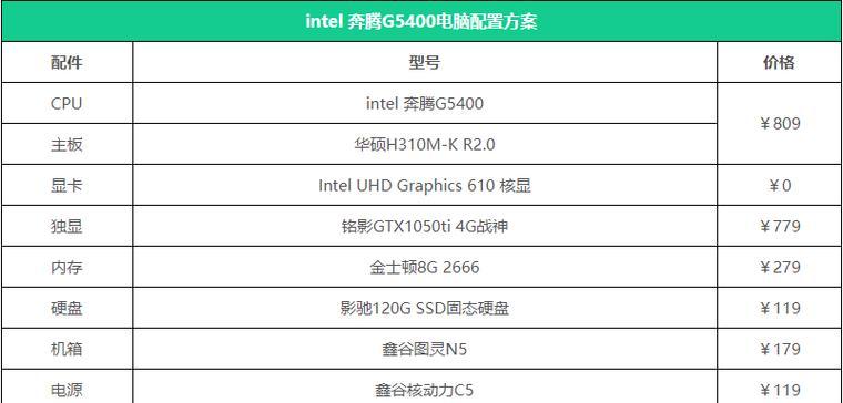高端游戏电脑配置清单怎么选？常见问题有哪些？