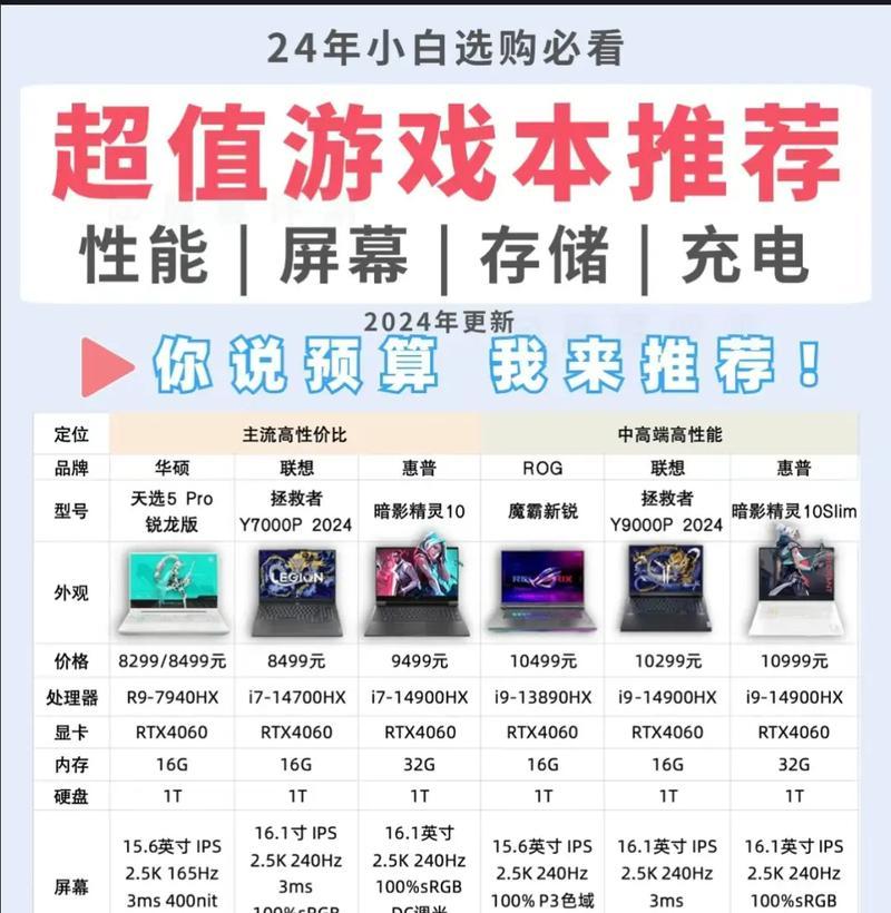 3000元预算买游戏本？除了选择还有哪些考虑因素？