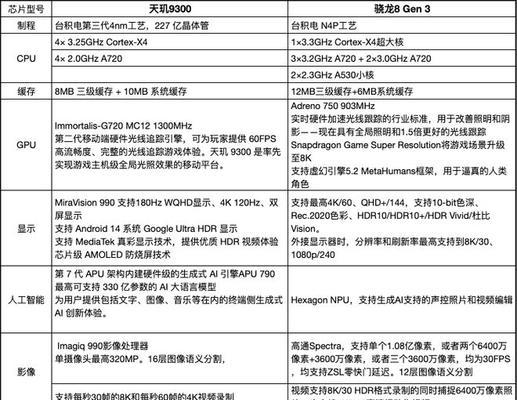 天玑和骁龙芯片哪种更优？性能对比与选择指南？