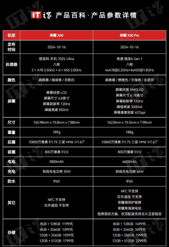 天玑和骁龙芯片哪种更优？性能对比与选择指南？