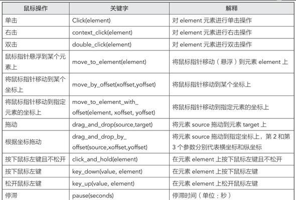 鼠标的基本操作有哪些？如何高效使用鼠标进行日常操作？