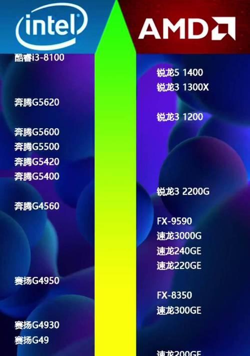 处理器的排行榜？2024年最新处理器性能对比分析？