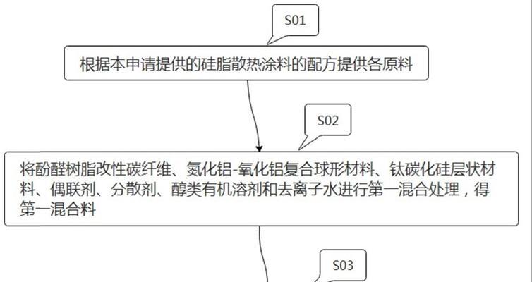 导热硅脂如何正确使用？它的主要作用是什么？
