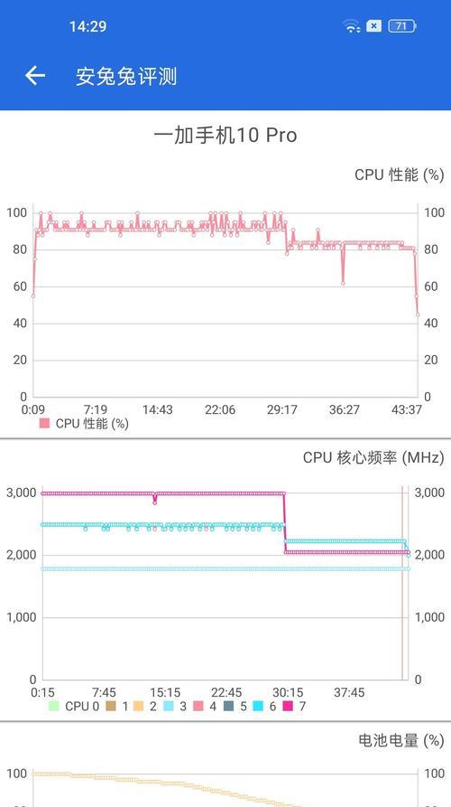 高通8gen1与骁龙888性能对比？哪个更适合游戏和日常使用？